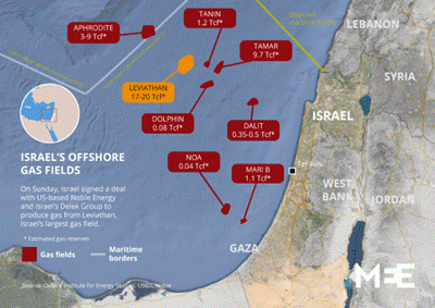 Afbeeldingsresultaat voor Israeli gas fields