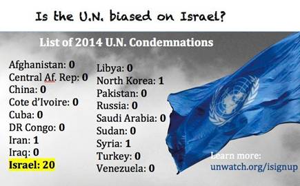 bias-israel